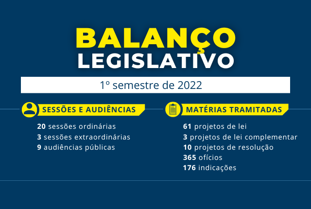 Balanço: confira as atividades legislativas do 1º semestre de 2022