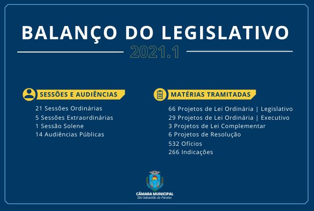 Balanço do Legislativo: Covid-19 motiva projetos, audiências e debates no 1º semestre de 2021